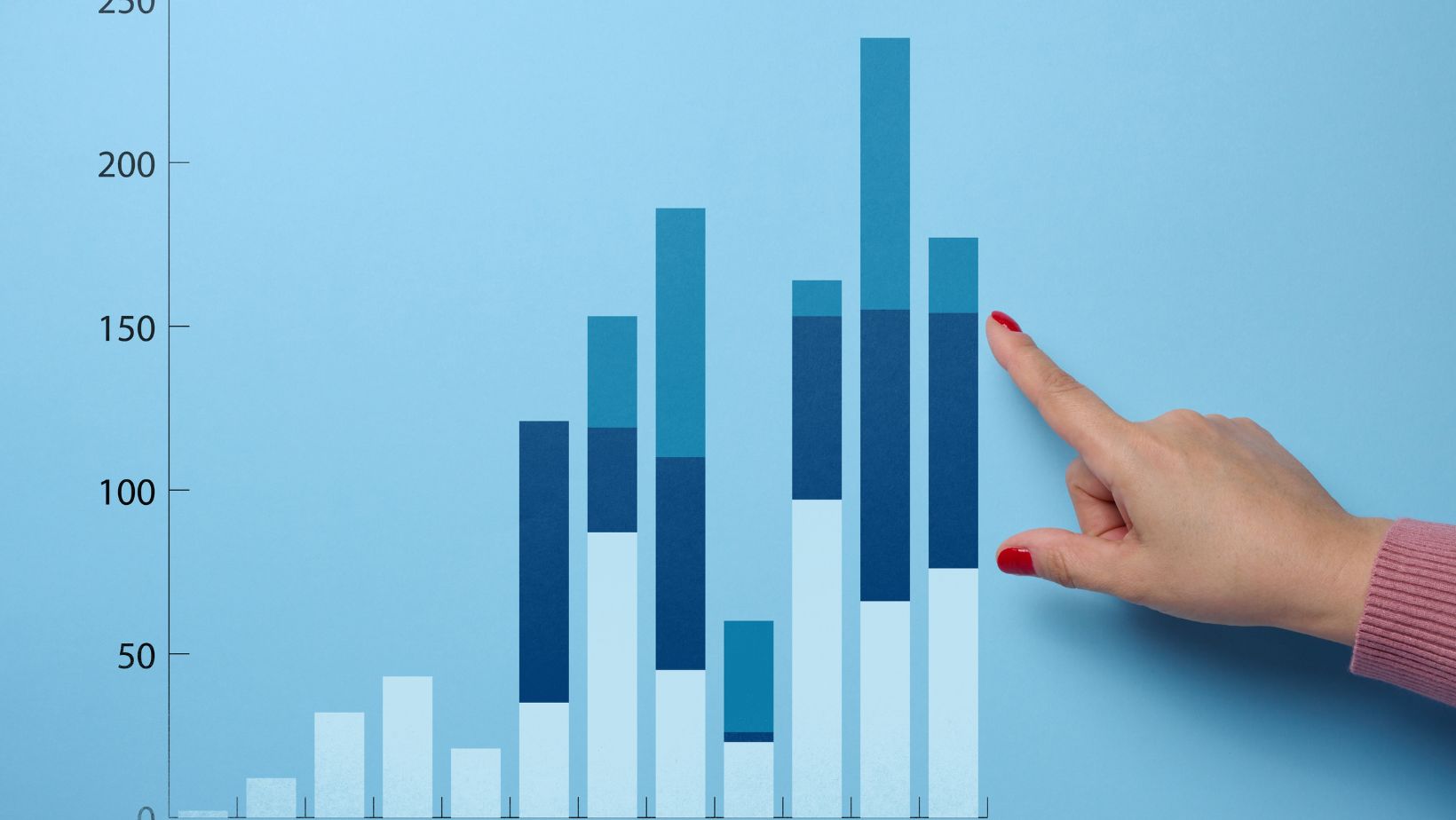 Economic indicators what they mean for your investments