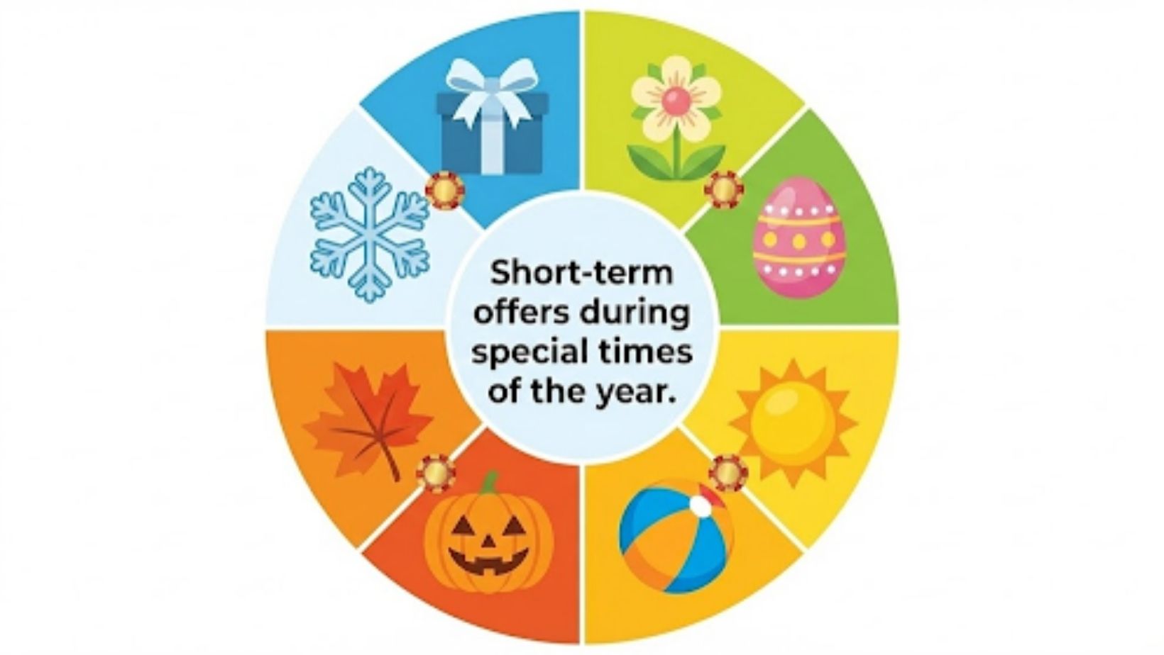 Seasonal bonuses and holiday promotions for hungarians at foreign casinos