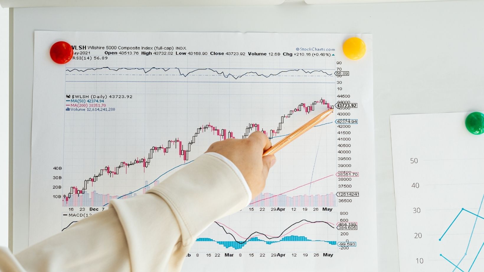 How finboticas stock ratings work from ai insights to industry metric comparisons
